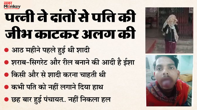 पत्नी ने काटी पति की जीभ: किसी और से शादी करना चाहती थी ईशा, वारदात के बाद पड़ोसी महिलाओं ने जमकर पीटा पत्नी ने काटी पति की जीभ: किसी और से शादी करना चाहती थी ईशा, वारदात के बाद पड़ोसी महिलाओं ने जमकर पीटा